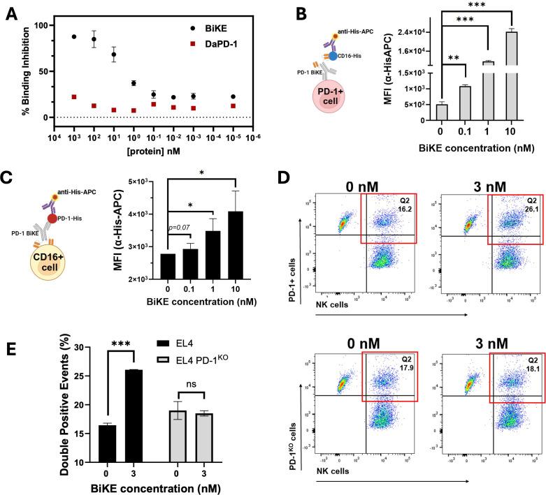 https://cdn.ncbi.nlm.nih.gov/pmc/blobs/6210/12380559/42e3c11a5729/fimmu-16-1644903-g002.jpg