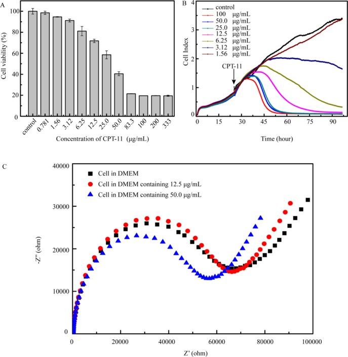 https://cdn.ncbi.nlm.nih.gov/pmc/blobs/6211/6682106/2ac85798cb46/ao-2019-01142t_0003.jpg