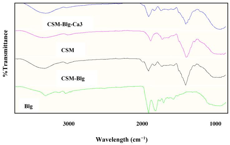 https://cdn.ncbi.nlm.nih.gov/pmc/blobs/6213/10297677/d2963688da98/gels-09-00485-g006.jpg