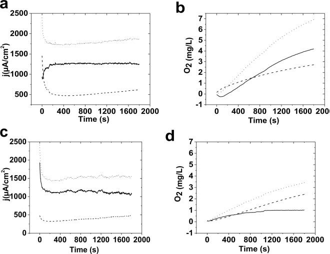 https://cdn.ncbi.nlm.nih.gov/pmc/blobs/6213/6687787/0c1632d1f672/41598_2019_47661_Fig4_HTML.jpg