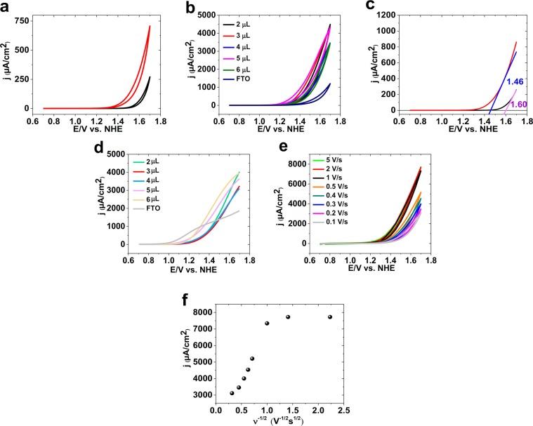 https://cdn.ncbi.nlm.nih.gov/pmc/blobs/6213/6687787/9e9feae736ef/41598_2019_47661_Fig3_HTML.jpg