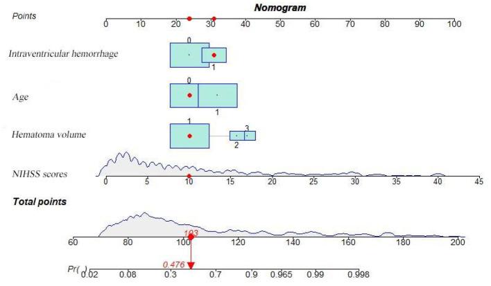 https://cdn.ncbi.nlm.nih.gov/pmc/blobs/6216/10566304/ecf944c5817b/fneur-14-1260104-g0002.jpg