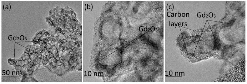 https://cdn.ncbi.nlm.nih.gov/pmc/blobs/6217/12250894/00a89d636da1/nanomaterials-15-01016-g005.jpg