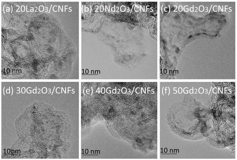 https://cdn.ncbi.nlm.nih.gov/pmc/blobs/6217/12250894/295fa0f90a9f/nanomaterials-15-01016-g004.jpg