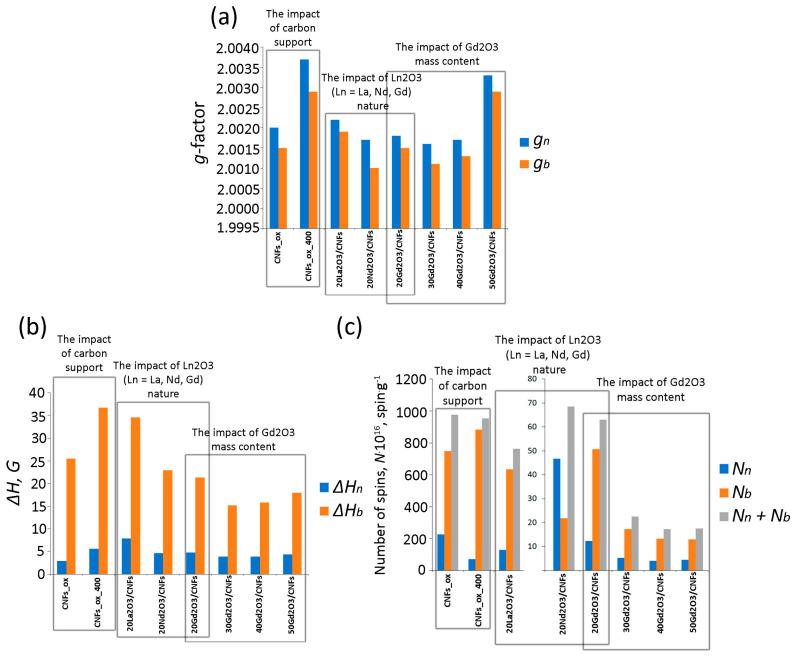 https://cdn.ncbi.nlm.nih.gov/pmc/blobs/6217/12250894/8957842b721a/nanomaterials-15-01016-g009.jpg
