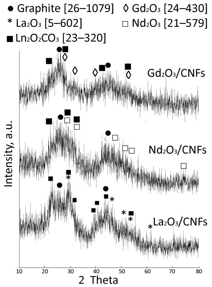 https://cdn.ncbi.nlm.nih.gov/pmc/blobs/6217/12250894/b1949297b7db/nanomaterials-15-01016-g006.jpg