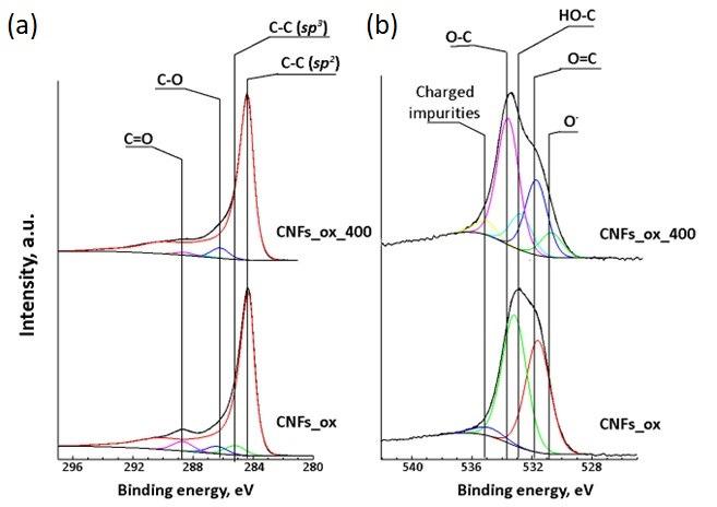 https://cdn.ncbi.nlm.nih.gov/pmc/blobs/6217/12250894/b46bb87dadb8/nanomaterials-15-01016-g002.jpg
