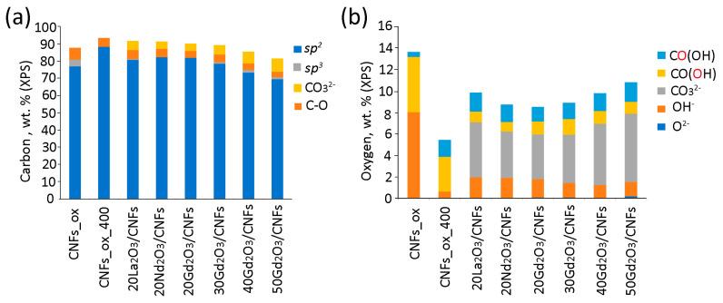https://cdn.ncbi.nlm.nih.gov/pmc/blobs/6217/12250894/bceb3521183a/nanomaterials-15-01016-g008.jpg