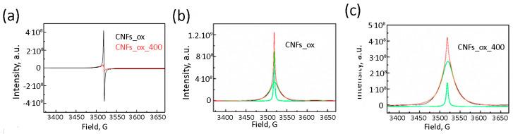 https://cdn.ncbi.nlm.nih.gov/pmc/blobs/6217/12250894/c91b8137a3ed/nanomaterials-15-01016-g003.jpg