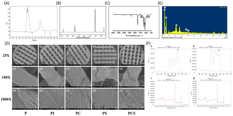 https://cdn.ncbi.nlm.nih.gov/pmc/blobs/6218/10526104/ae3895e472e4/bioengineering-10-01019-g001.jpg