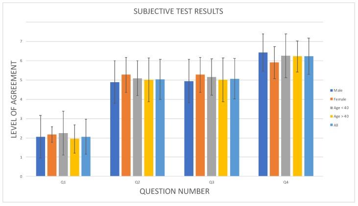 https://cdn.ncbi.nlm.nih.gov/pmc/blobs/6218/6427330/59e0ae75da36/sensors-19-01060-g014.jpg