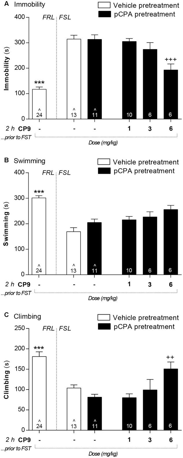 https://cdn.ncbi.nlm.nih.gov/pmc/blobs/6219/5775507/5ee9bc9626d1/fphar-08-00978-g003.jpg