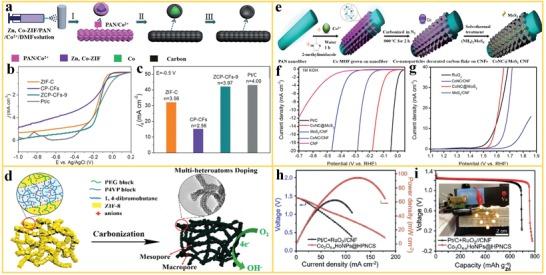 https://cdn.ncbi.nlm.nih.gov/pmc/blobs/6219/7001619/18d9101a8322/ADVS-7-1902590-g011.jpg
