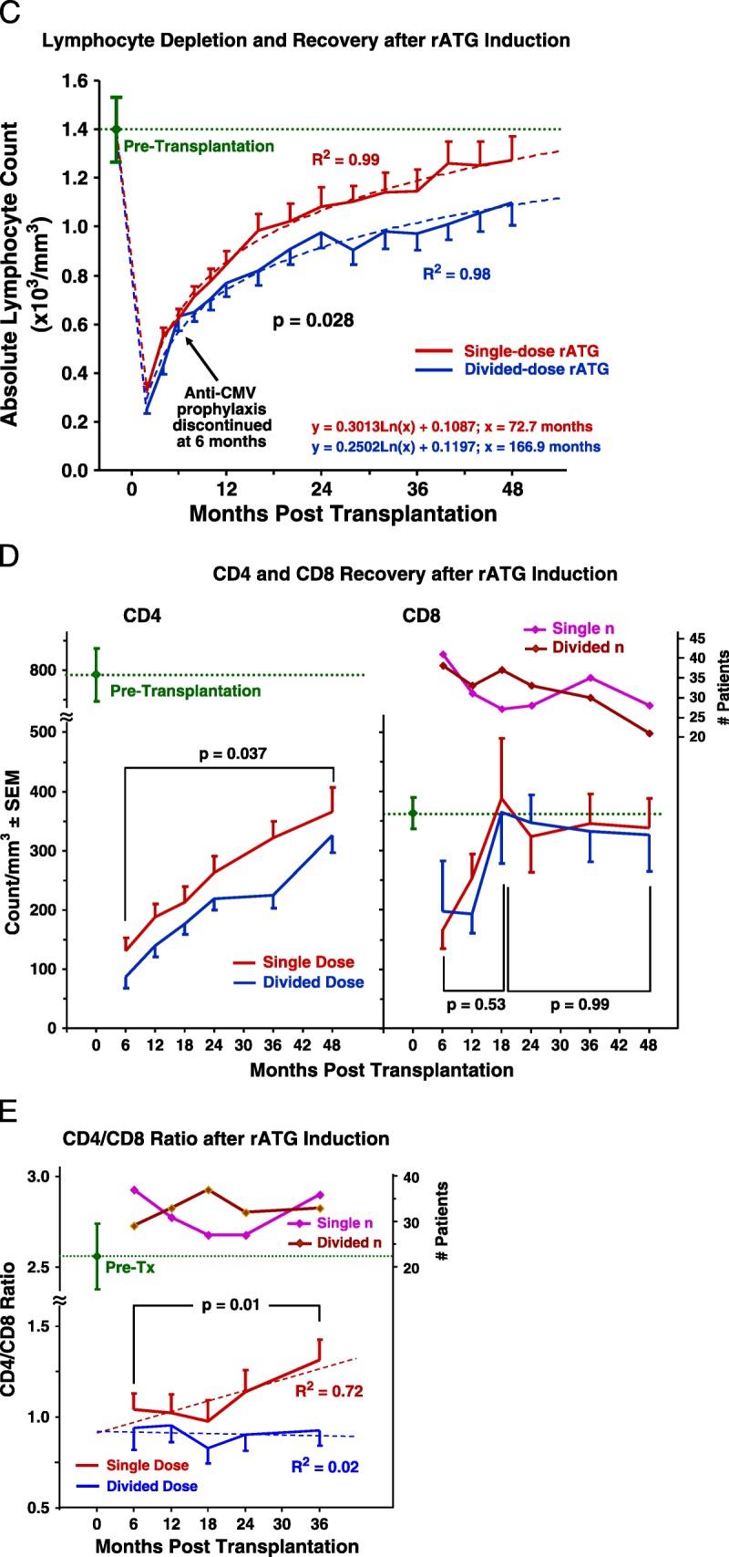 https://cdn.ncbi.nlm.nih.gov/pmc/blobs/621b/4281164/d44dae44215f/tp-99-197-g008.jpg