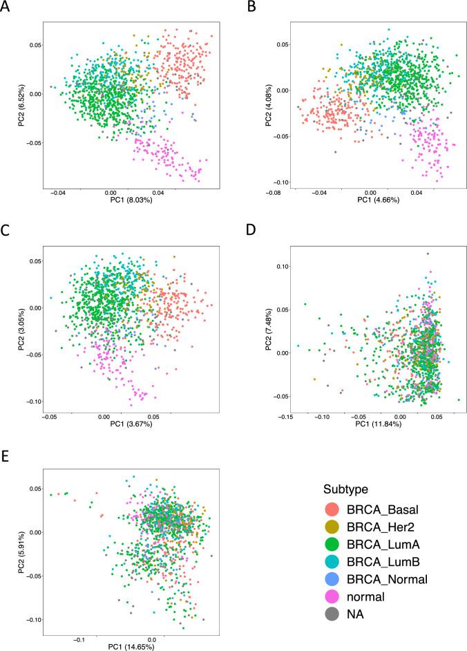 https://cdn.ncbi.nlm.nih.gov/pmc/blobs/621d/11187070/fea32b5cdb12/41598_2024_65035_Fig1_HTML.jpg
