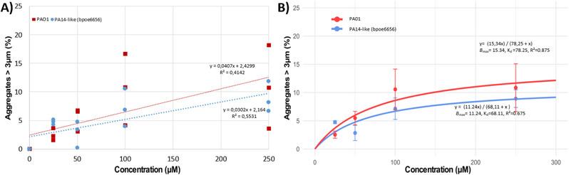 https://cdn.ncbi.nlm.nih.gov/pmc/blobs/621d/12381689/c3d0cb24ddf5/CHEM-31-e02161-g004.jpg
