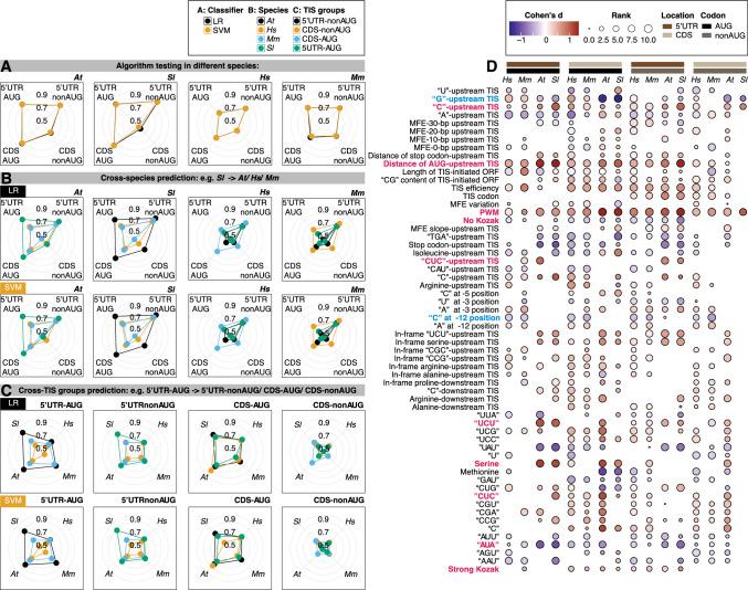 https://cdn.ncbi.nlm.nih.gov/pmc/blobs/621e/12316744/e8dd7d75c54f/11103_2025_1632_Fig2_HTML.jpg
