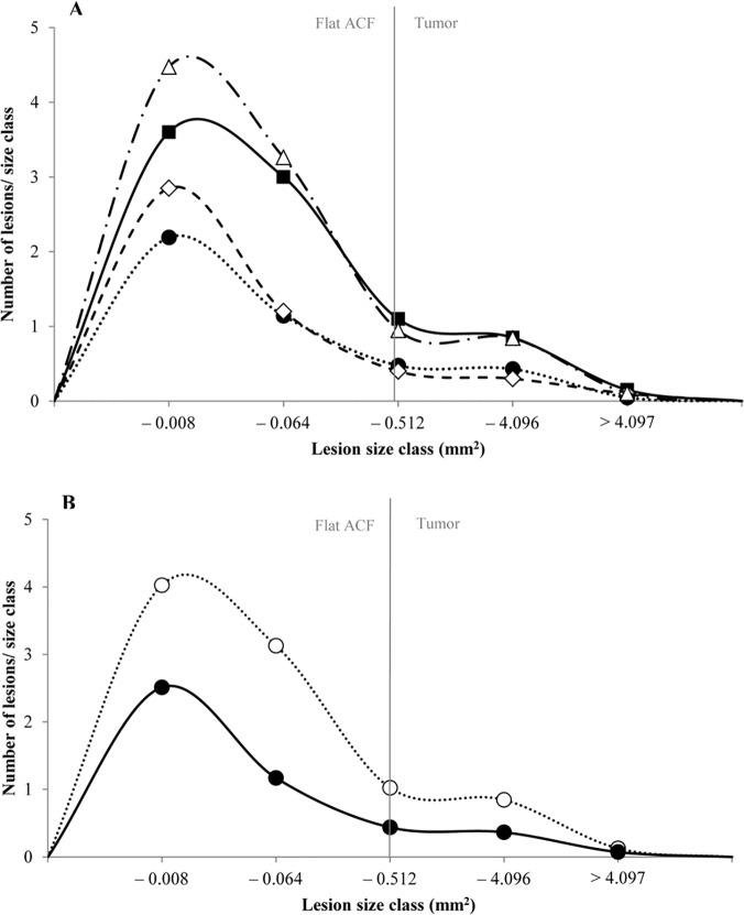 https://cdn.ncbi.nlm.nih.gov/pmc/blobs/621e/4383626/50c30766e8bd/pone.0122880.g002.jpg