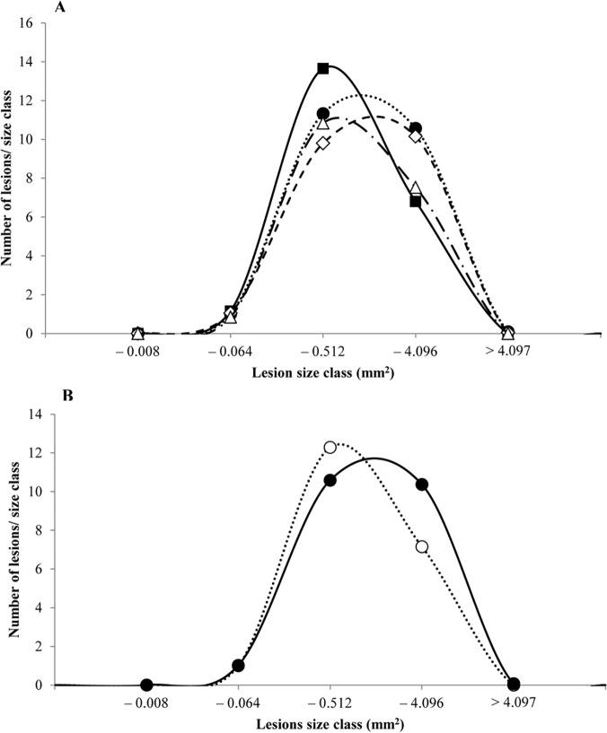 https://cdn.ncbi.nlm.nih.gov/pmc/blobs/621e/4383626/6eefad982a6a/pone.0122880.g004.jpg