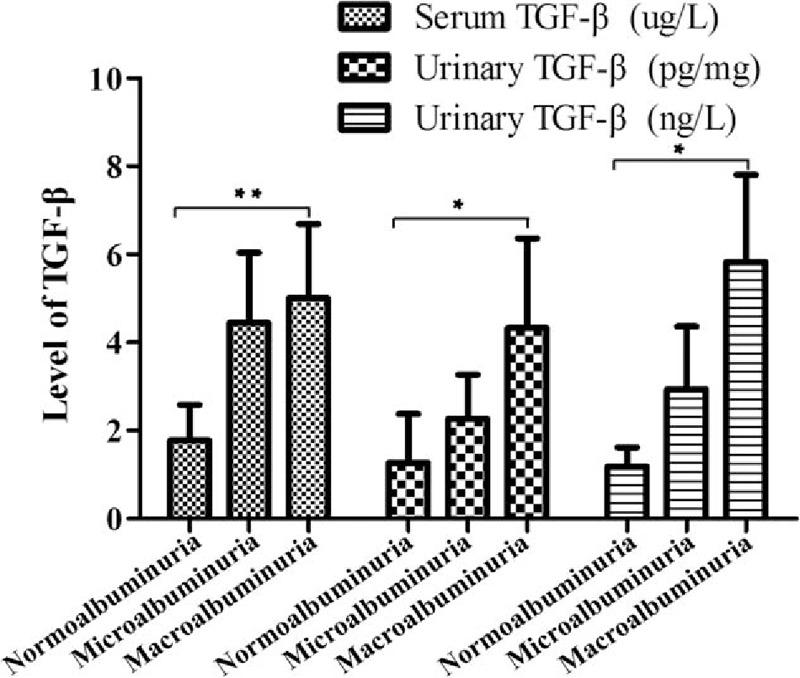 https://cdn.ncbi.nlm.nih.gov/pmc/blobs/621e/5403085/2b973b329f33/medi-96-e6583-g013.jpg