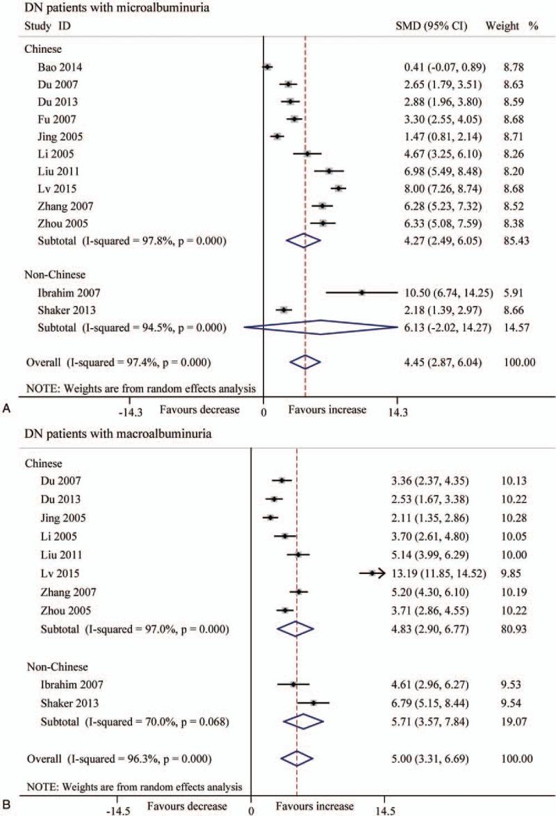 https://cdn.ncbi.nlm.nih.gov/pmc/blobs/621e/5403085/b13991c30ca2/medi-96-e6583-g009.jpg