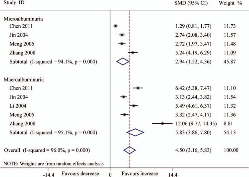 https://cdn.ncbi.nlm.nih.gov/pmc/blobs/621e/5403085/b3d646d2e35f/medi-96-e6583-g008.jpg