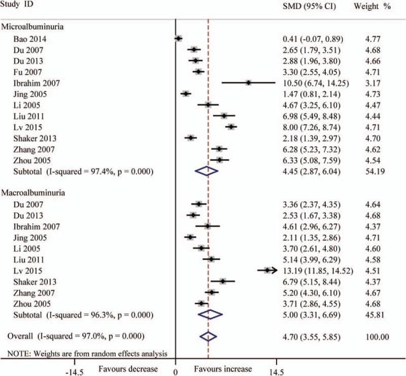https://cdn.ncbi.nlm.nih.gov/pmc/blobs/621e/5403085/c3c024297ca4/medi-96-e6583-g006.jpg