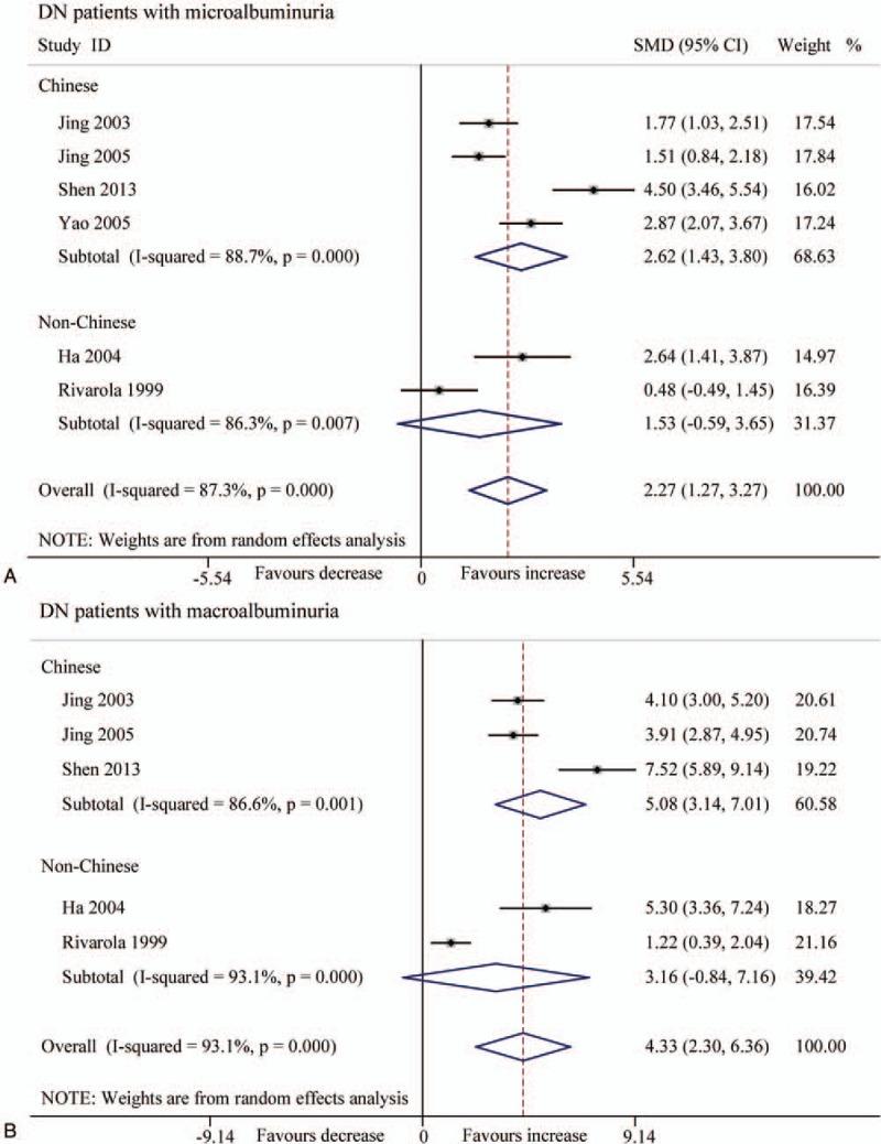 https://cdn.ncbi.nlm.nih.gov/pmc/blobs/621e/5403085/d9d0d2f09ed4/medi-96-e6583-g010.jpg