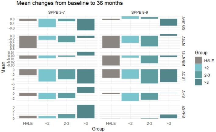 https://cdn.ncbi.nlm.nih.gov/pmc/blobs/621f/12176070/cf1797a67500/JCSM-16-e13870-g001.jpg