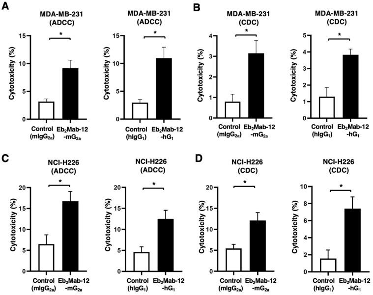 https://cdn.ncbi.nlm.nih.gov/pmc/blobs/6220/12428355/c08b6d0c116e/ijms-26-08302-g005.jpg