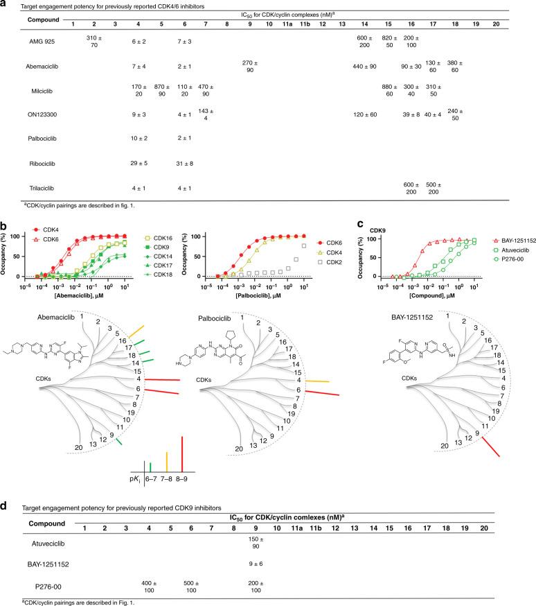 https://cdn.ncbi.nlm.nih.gov/pmc/blobs/6220/7265341/0c39148179e4/41467_2020_16559_Fig2_HTML.jpg