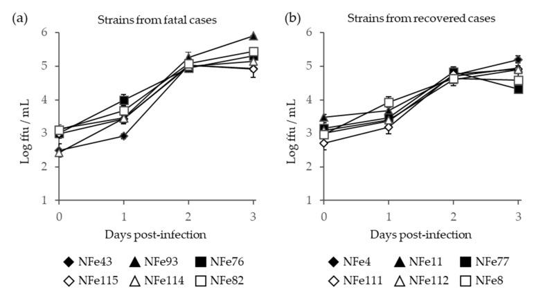 https://cdn.ncbi.nlm.nih.gov/pmc/blobs/6220/8232257/0c5d39ccd1db/viruses-13-01142-g006.jpg