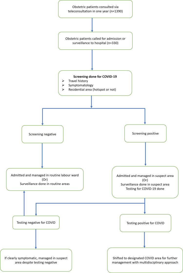 https://cdn.ncbi.nlm.nih.gov/pmc/blobs/6221/12374257/9096a17b6b86/cureus-0017-00000088652-i02.jpg