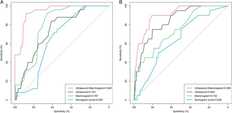 https://cdn.ncbi.nlm.nih.gov/pmc/blobs/6222/11093459/64facb2d02af/js9-110-2604-g003.jpg
