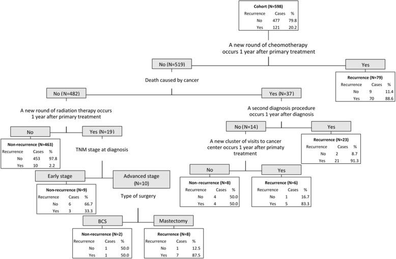 https://cdn.ncbi.nlm.nih.gov/pmc/blobs/6222/6408837/81f5edf3771c/12885_2019_5432_Fig3_HTML.jpg