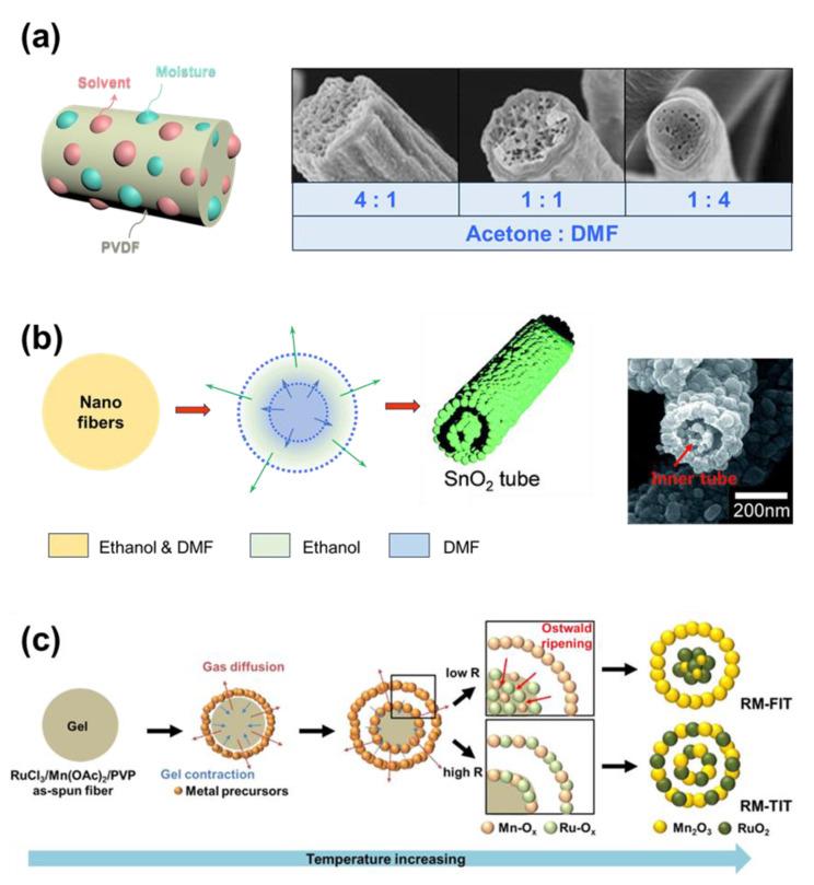 https://cdn.ncbi.nlm.nih.gov/pmc/blobs/6223/10673317/c3bbab5443b8/micromachines-14-02022-g005.jpg