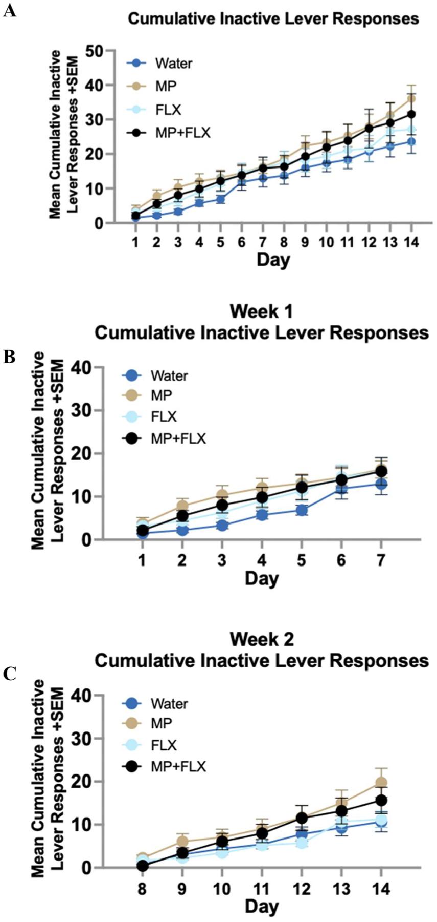 https://cdn.ncbi.nlm.nih.gov/pmc/blobs/6224/10809890/0c9c98cc712c/nihms-1931350-f0003.jpg