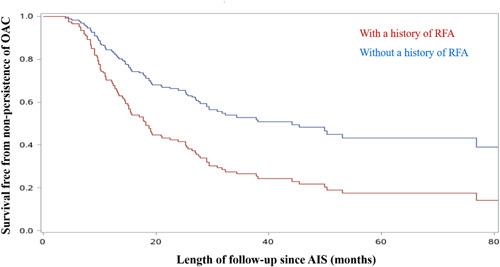 https://cdn.ncbi.nlm.nih.gov/pmc/blobs/6225/8799037/d5980c23ce04/CLC-45-60-g001.jpg
