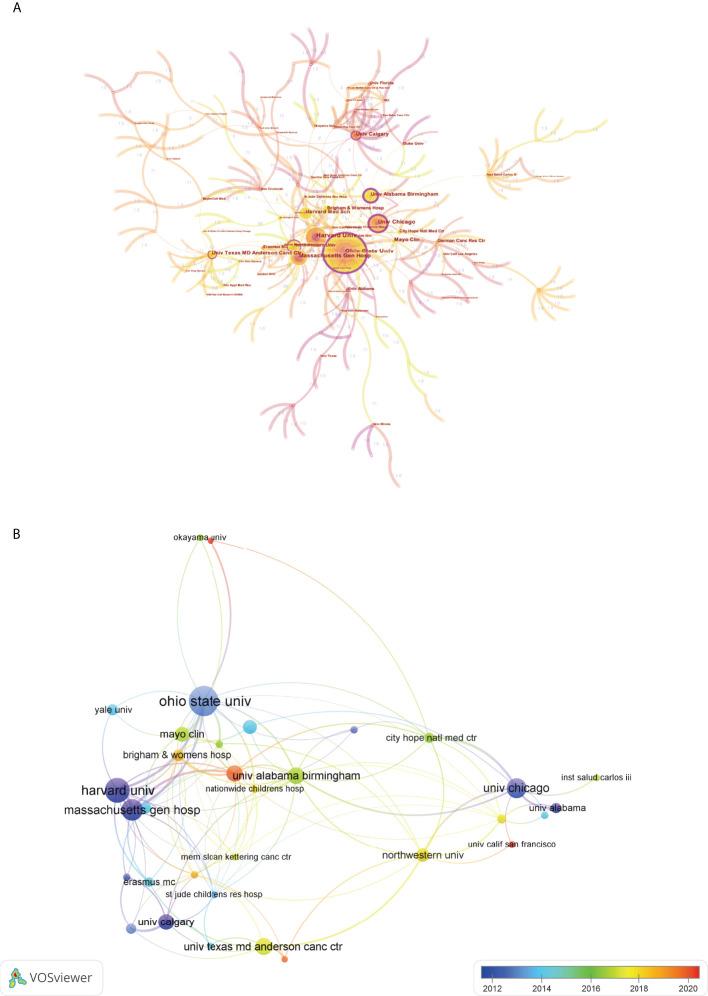 https://cdn.ncbi.nlm.nih.gov/pmc/blobs/6226/9486718/4077497a83c4/fimmu-13-975695-g006.jpg
