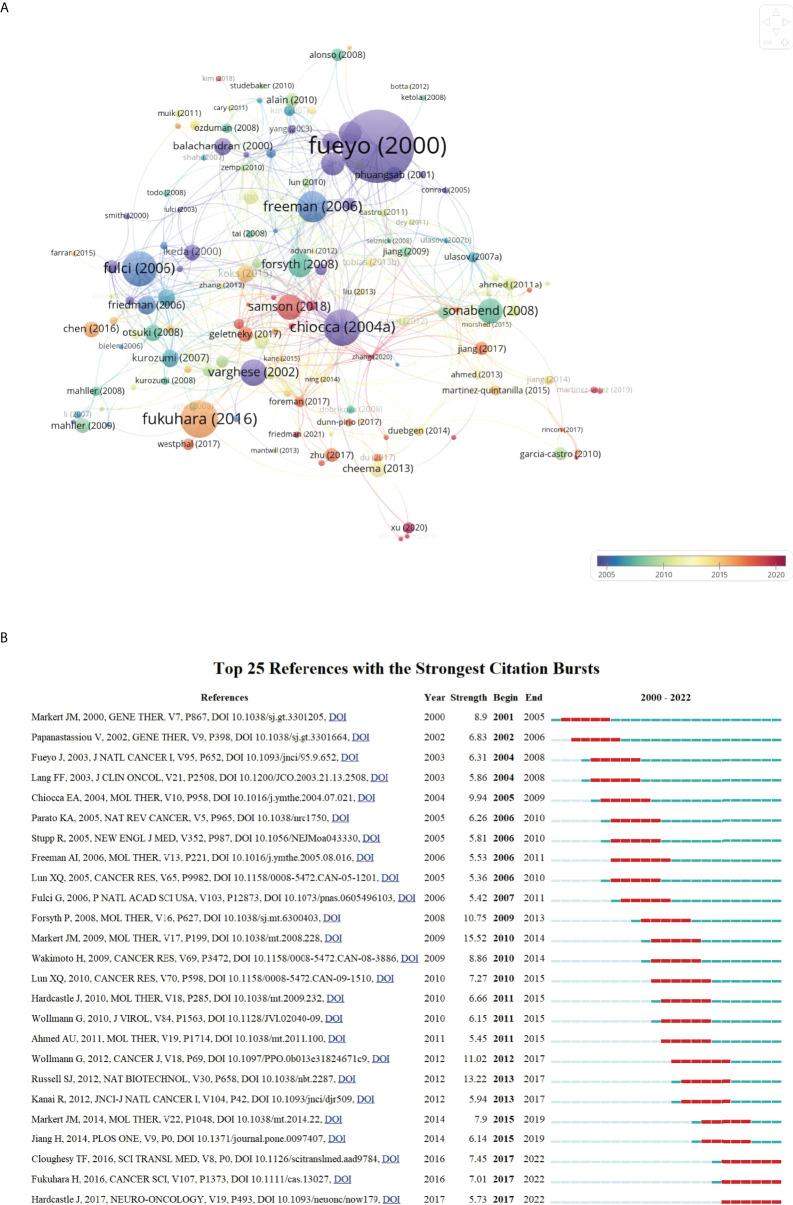 https://cdn.ncbi.nlm.nih.gov/pmc/blobs/6226/9486718/728dd8260671/fimmu-13-975695-g008.jpg