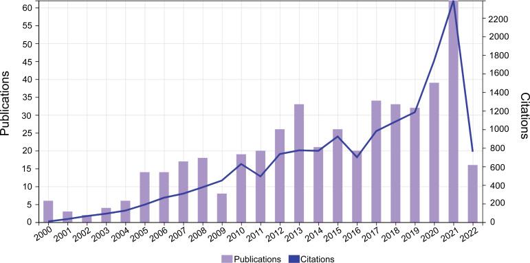 https://cdn.ncbi.nlm.nih.gov/pmc/blobs/6226/9486718/bc6f2228db35/fimmu-13-975695-g003.jpg