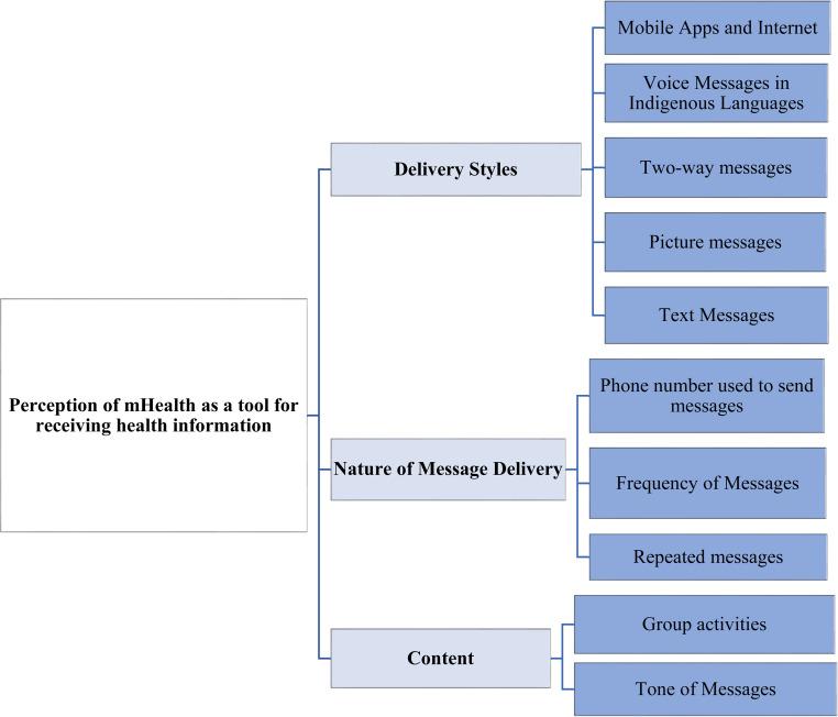 https://cdn.ncbi.nlm.nih.gov/pmc/blobs/6227/9016580/92af79782a93/10.1177_20552076221092537-fig1.jpg