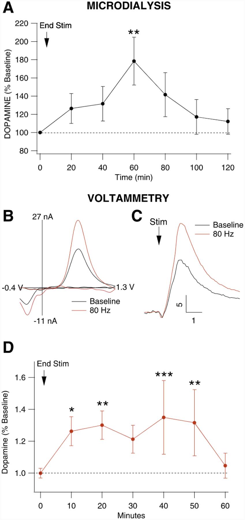 https://cdn.ncbi.nlm.nih.gov/pmc/blobs/6228/7676385/3e76e7f3f828/nihms-1645890-f0005.jpg