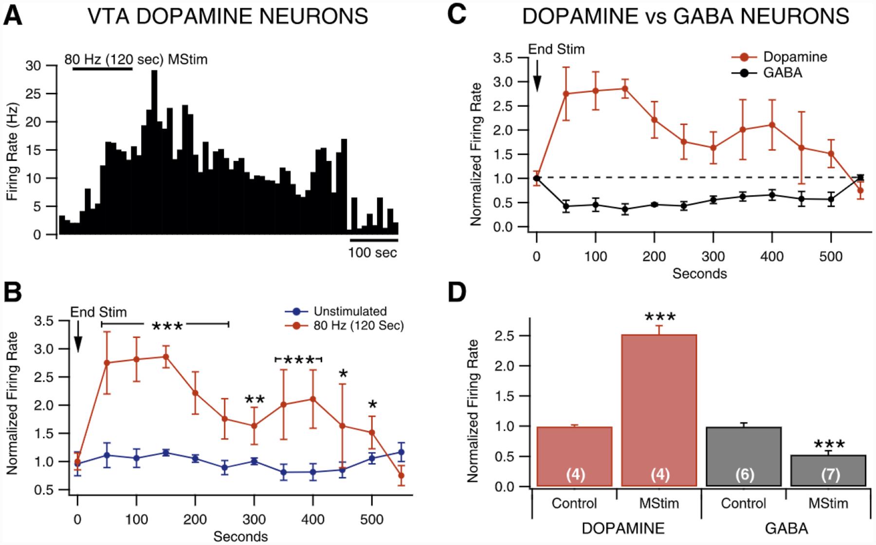 https://cdn.ncbi.nlm.nih.gov/pmc/blobs/6228/7676385/e88dc14440b1/nihms-1645890-f0003.jpg