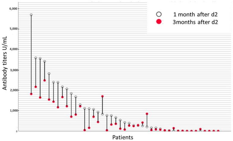 https://cdn.ncbi.nlm.nih.gov/pmc/blobs/6229/11036264/40c576b22dfc/hematolrep-16-00022-g002.jpg