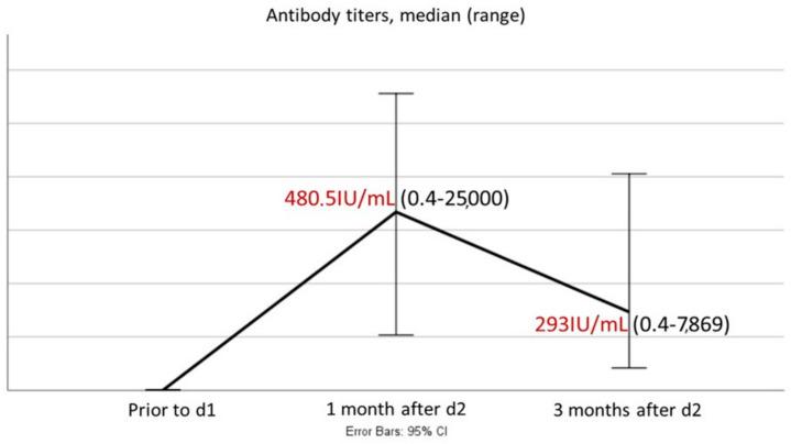 https://cdn.ncbi.nlm.nih.gov/pmc/blobs/6229/11036264/f6729f5e331e/hematolrep-16-00022-g001.jpg