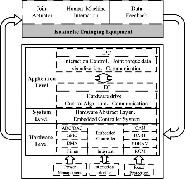 https://cdn.ncbi.nlm.nih.gov/pmc/blobs/6229/11406144/588dc651e855/fbioe-12-1430372-g002.jpg