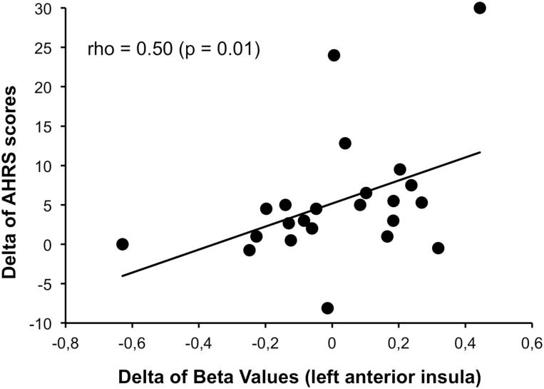 https://cdn.ncbi.nlm.nih.gov/pmc/blobs/622b/4753593/7d63f964d7cc/schbul_sbv114_f0002.jpg