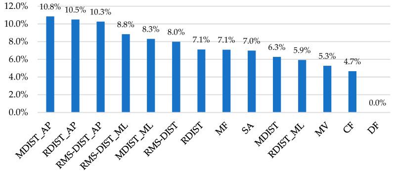 https://cdn.ncbi.nlm.nih.gov/pmc/blobs/622c/11720042/17540d579ae5/diagnostics-15-00105-g005.jpg