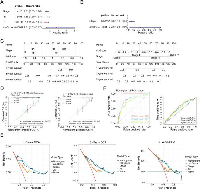 https://cdn.ncbi.nlm.nih.gov/pmc/blobs/622d/12380818/2ae7e38b70b9/fimmu-16-1596179-g005.jpg
